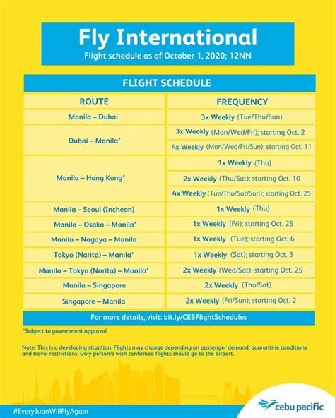 Cebu Flight Schedule & Timetable .